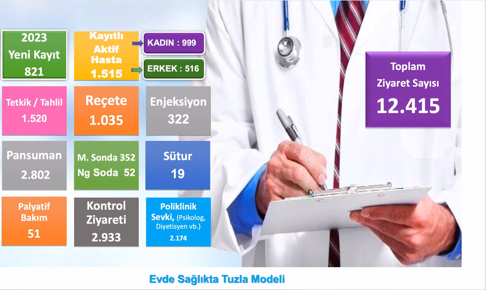 Tuzla Belediyesi’nin Evde Sağlıkta Tuzla Modeli, Türkiye’ye örnek oluyor - Görsel 3